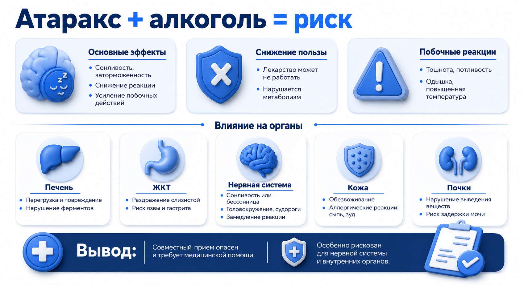 Инфографика на тему совмещения Атаракса и алкоголя